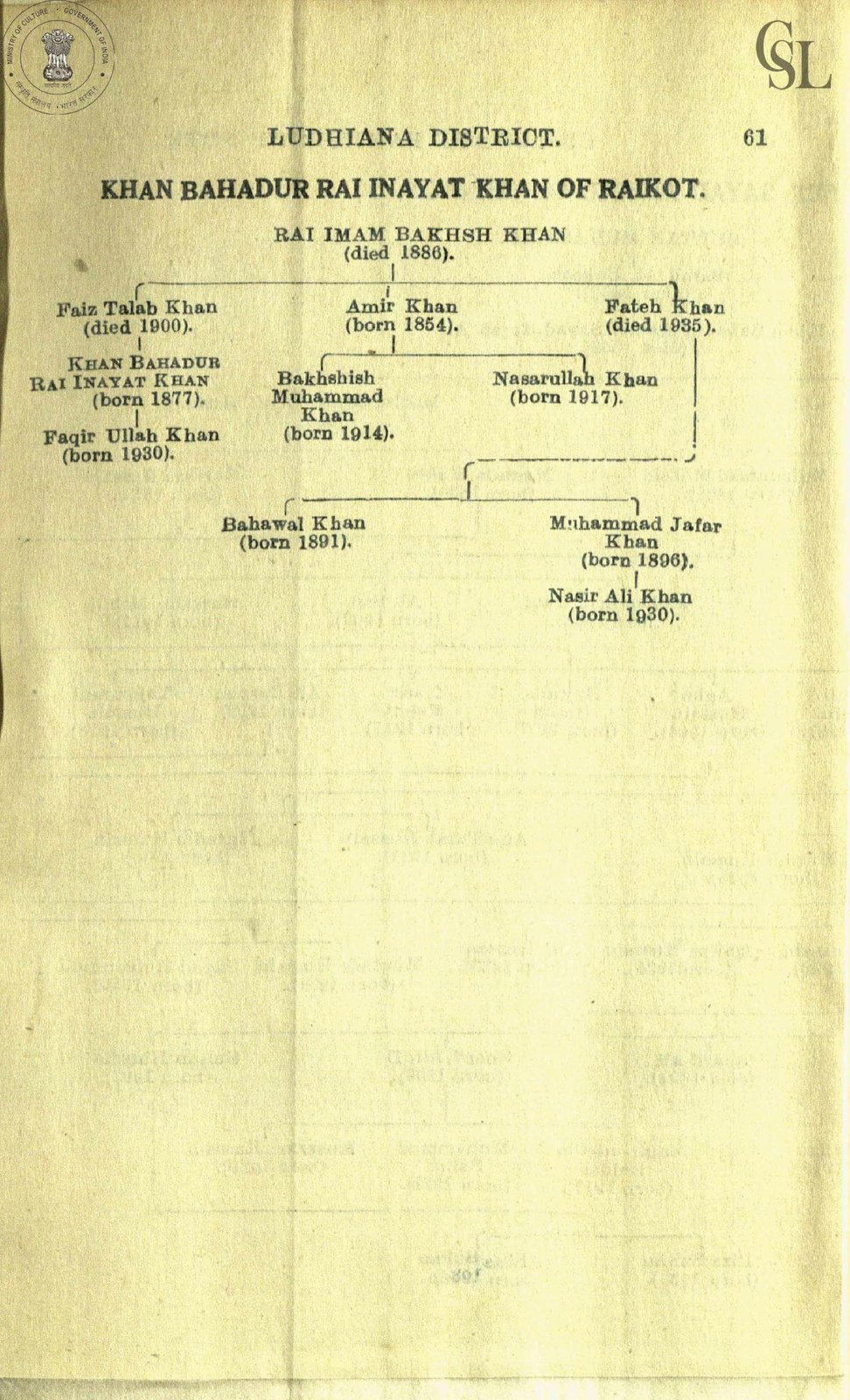 Rai Kalha Family Heritage and Ganga Sagar History