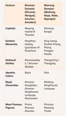 Mayang Imphal